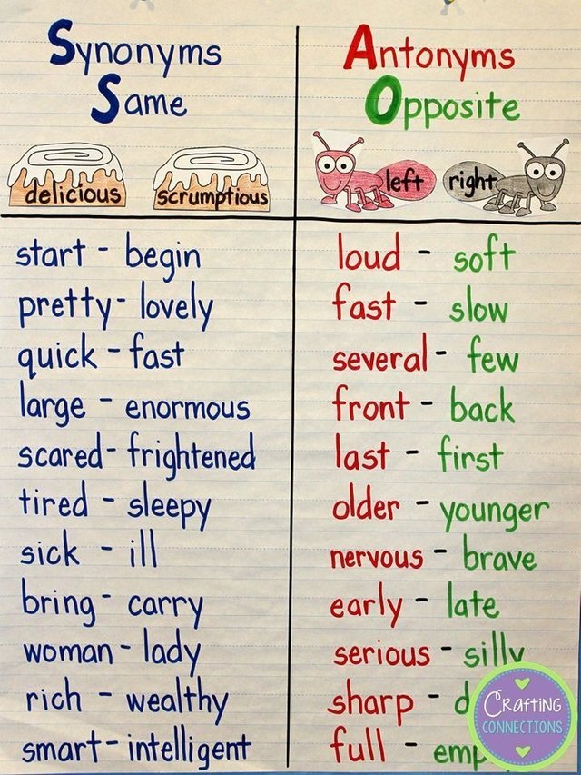 Synonyms And Antonyms A Listening Test And Practising The Alphabet In A Fun Way English Gr 2 Worksheet Steemit