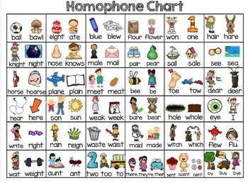 Homophone Chart With Pictures