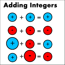 MORE REVISION JUST A LITTLE FURTHER ABOUT NEGATIVE NUMBERS. — Steemit