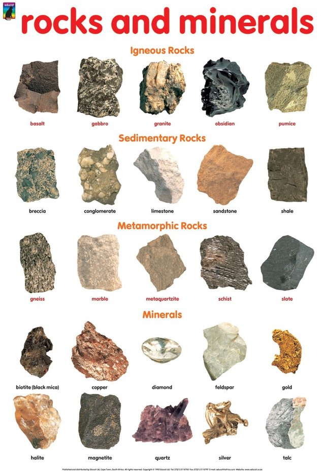 Types of Rocks and Soil