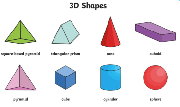 Geometry Of 3d Objects Steemit