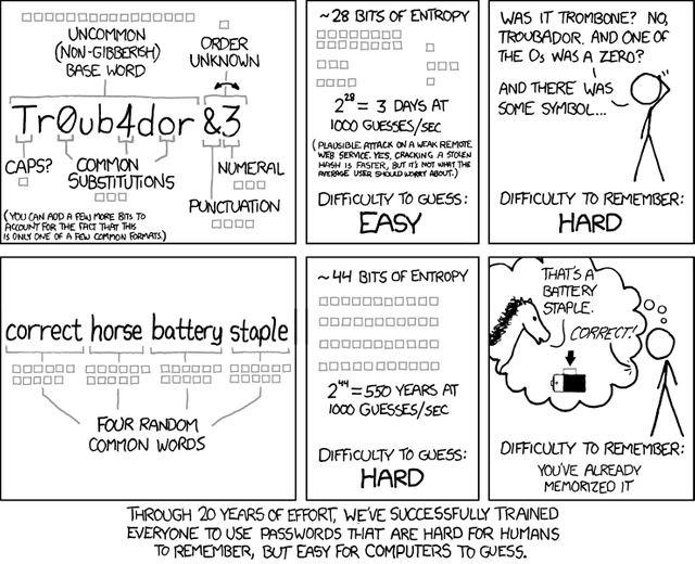 Password Strength