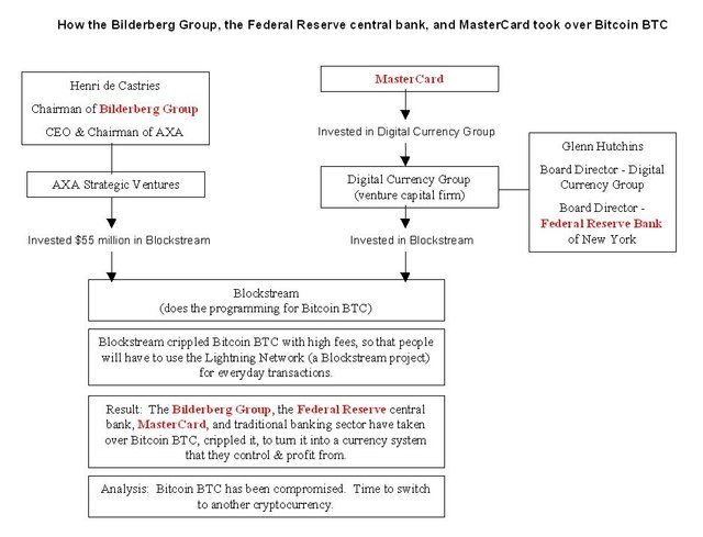Bilderberg Bitcoin Theory: Bitcoin price Fluctuations, Bilderberg Meeting, Rothschild family! 6vNVjc9