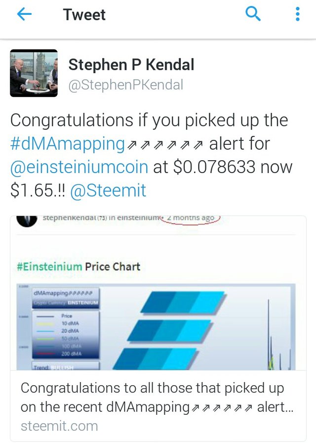 Einsteinium Price Chart