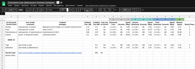 CLI Torrent compare