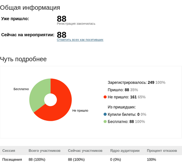 Results