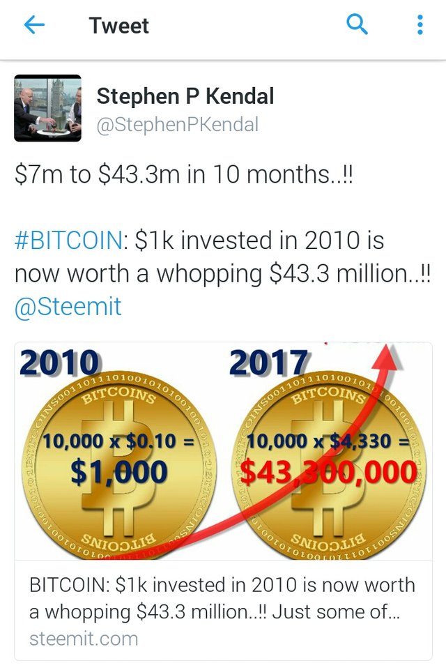 $1,000 Invested in Bitcoin in 2010 is Worth $287.5 Million Today