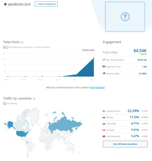 Similarweb