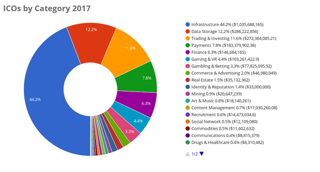 ICO2