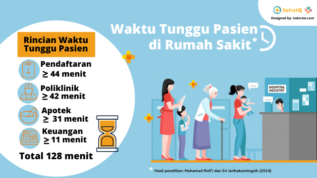 waktu tunggu pasien di rumah sakit