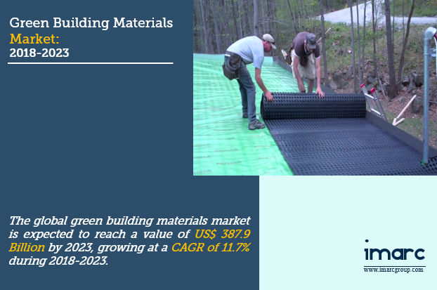 green building materials market size