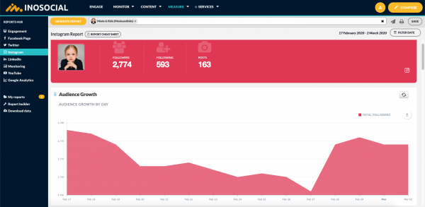 InoSocial analytics tools