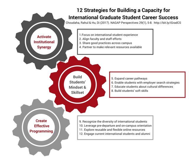 career capacityì ëí ì´ë¯¸ì§ ê²ìê²°ê³¼