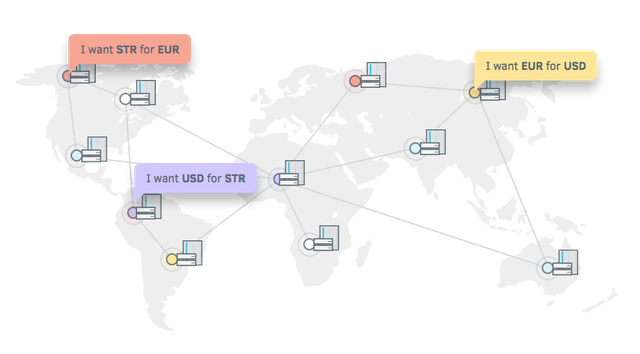 Multi-currency transactions with Stellar Lumen