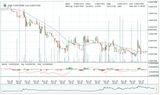 IPFS Poloniex