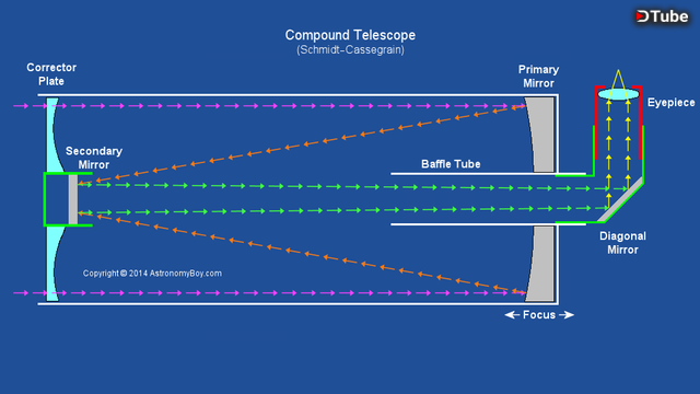 schmidt telescope