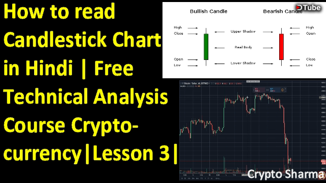 how to read candlestick chart in hindi