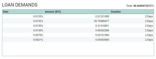 IPFS