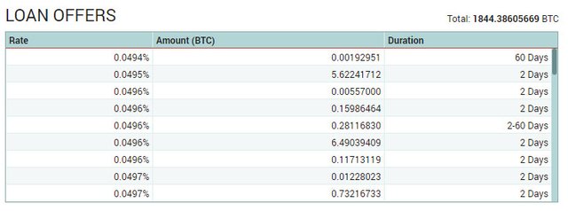 IPFS