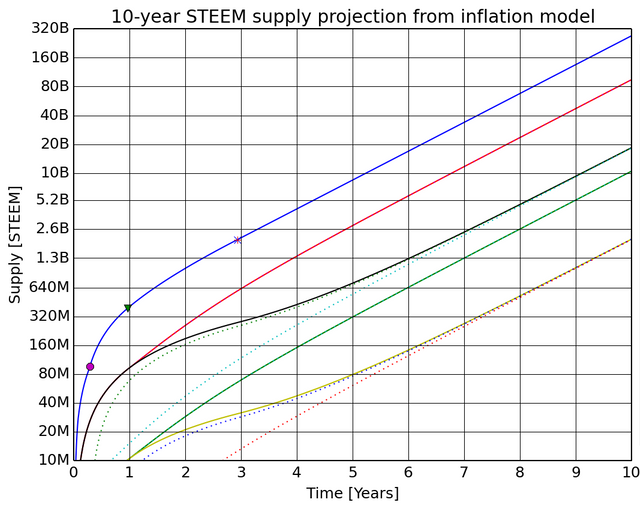 InflationPlot