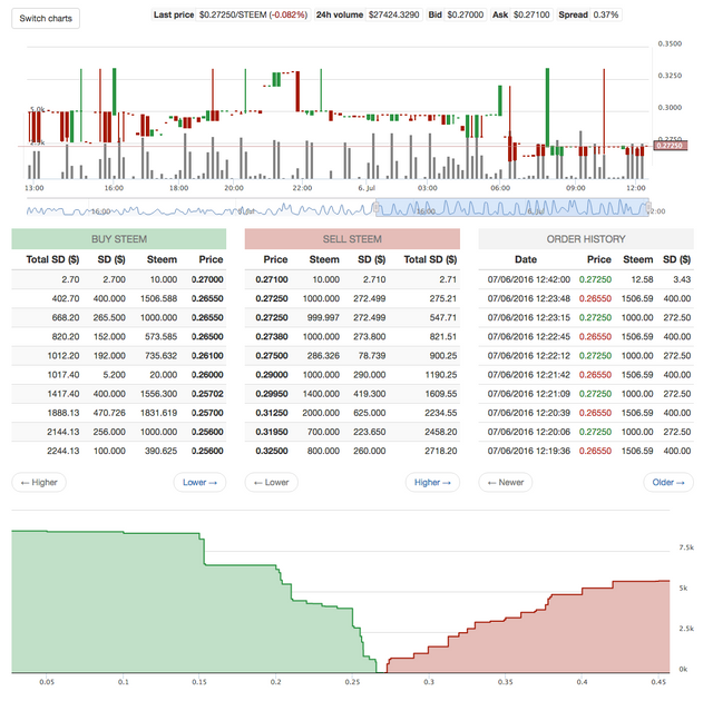 Market page screenshot