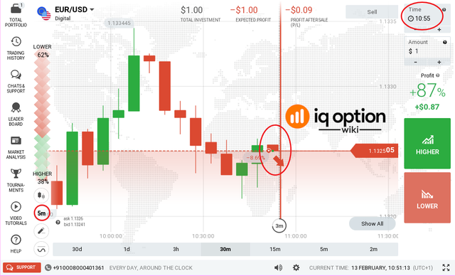 trade 2 developing candle - entry