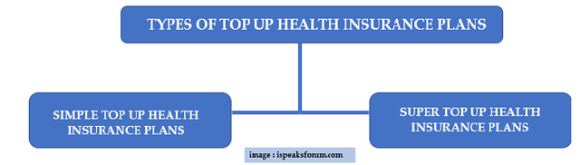 top up health insurance plans