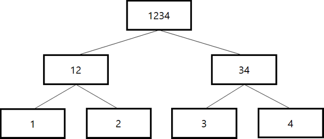 merkle tree example 1
