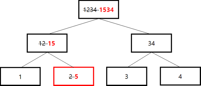 merkle tree example 2