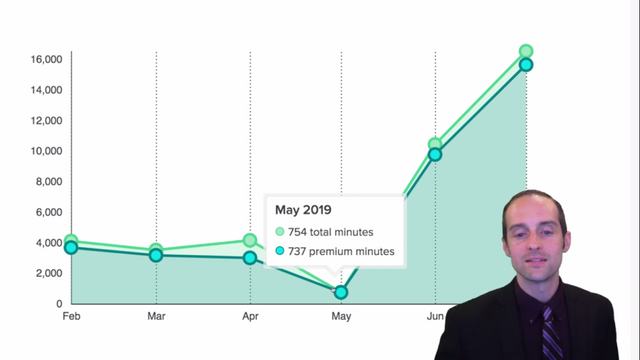 Skillshare Suspends My Profile from Mistaken DMCA Takedown and Restores It a Month Later