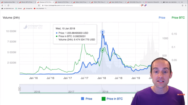 Top 10 Cryptocurrencies for 2020: Safe Like Bitcoin + Users Like Ethereum? [NO BIAS]