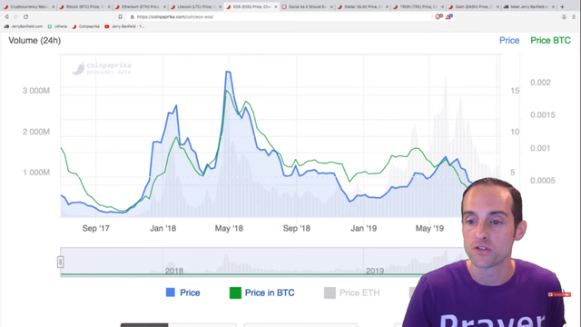 Top 10 Cryptocurrencies for 2020: Safe Like Bitcoin + Users Like Ethereum? [NO BIAS]