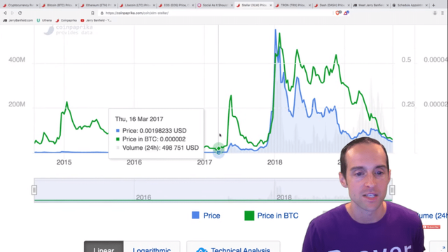 Top 10 Cryptocurrencies for 2020: Safe Like Bitcoin + Users Like Ethereum? [NO BIAS]