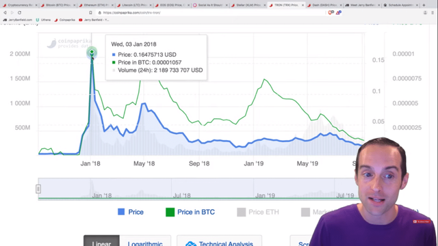 Top 10 Cryptocurrencies for 2020: Safe Like Bitcoin + Users Like Ethereum? [NO BIAS]