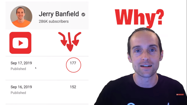 How I Got 286K YouTube Subscribers with 165 Views/Video | Let Me Explain