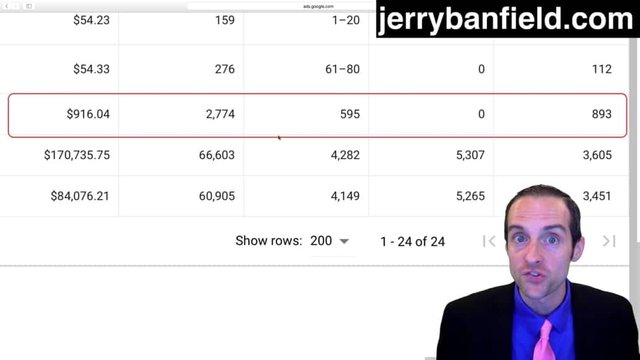 Cheapest Online Advertising metrics