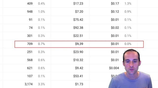 How I maximize my ad-revenue as a Youtuber