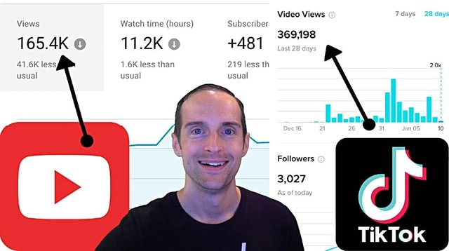 Why is TikTok Giving Me More Views and Followers Than YouTube?