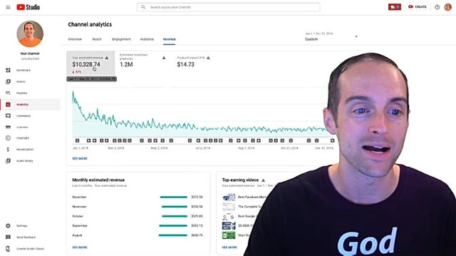 Channel analytics