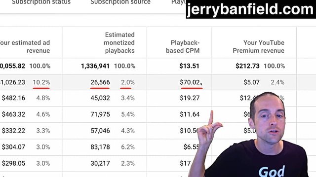 MY 2019 YOUTUBE PAYCHECK! How Much I Made on 1.3 Million Views + Secrets to Earn More Ad Revenue!