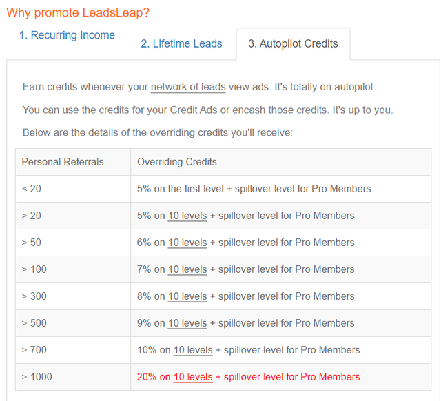 LeadsLeap referral programme