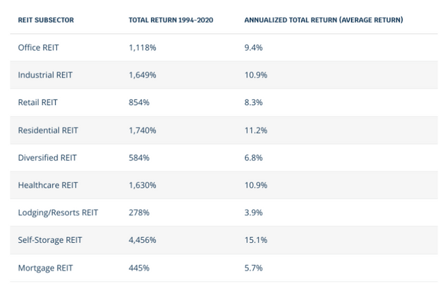 10 Ways to Invest Money in 2022