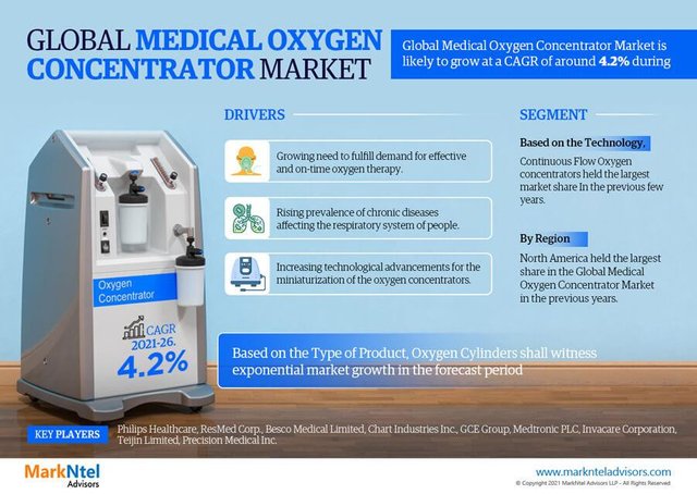 globalmedicaloxygenmarket1.jpg