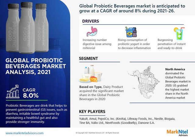 globalprobioticbeveragesmarketanalysis20211.jpg