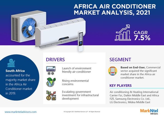 africaairconditionermarket.jpg