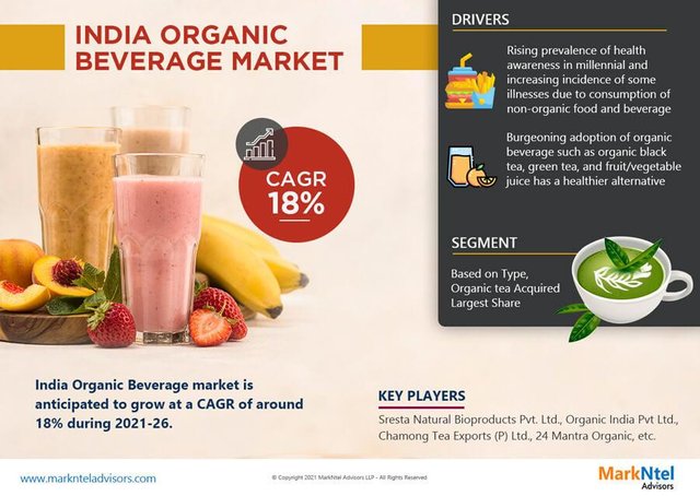 indiaorganicbeveragemarket2.jpg