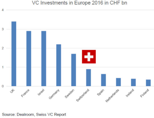 vc funding europe