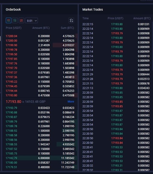 比特币订单簿 Bitcoin Order Book