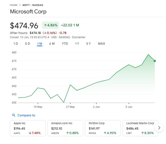 MSFT微软股价470