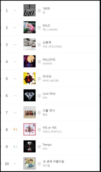 멜론 1월 1주차 TOP 10.JPG